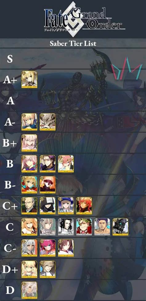 fate go reddit|fgo tier list reddit.